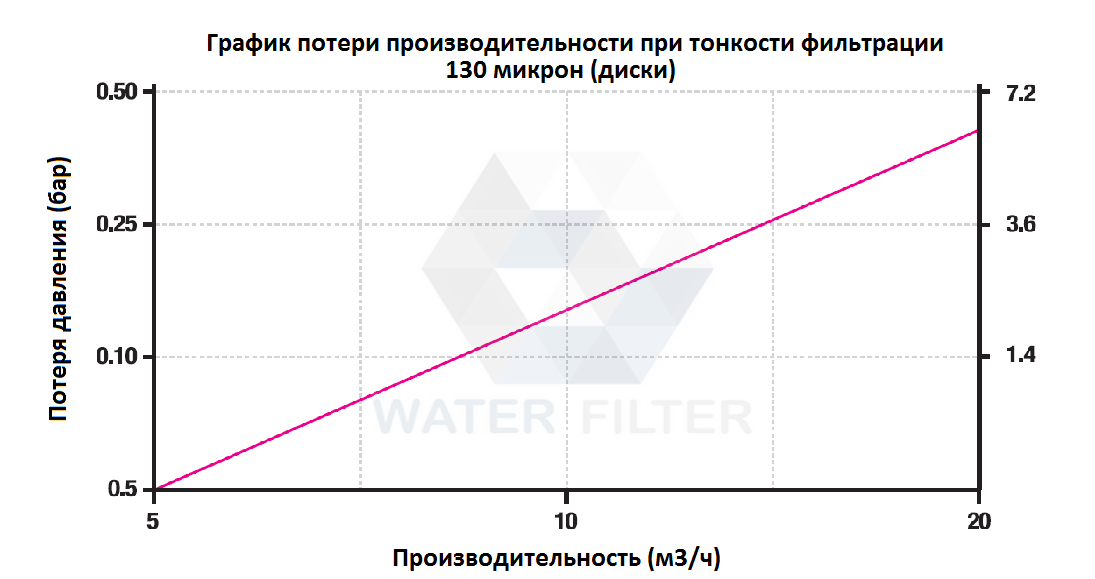 График 201
